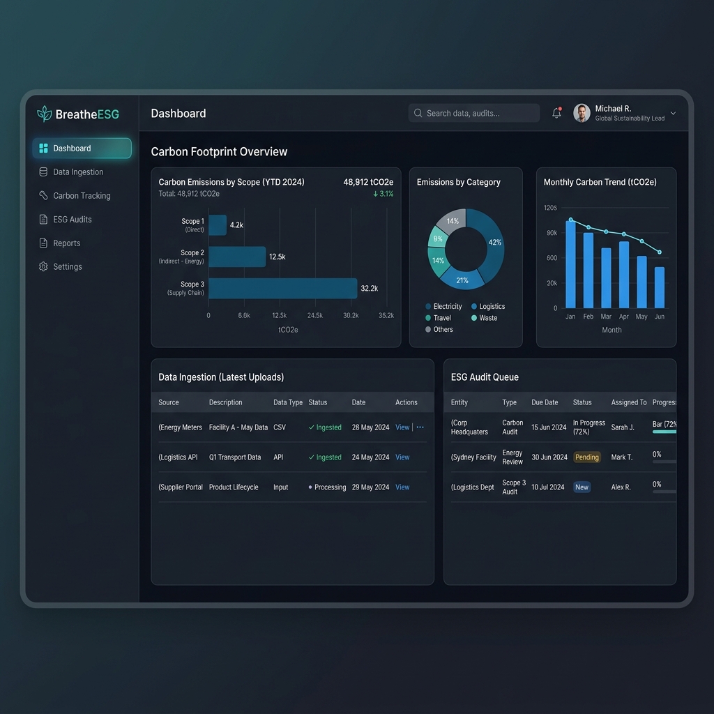 BreatheESG Dashboard Interface